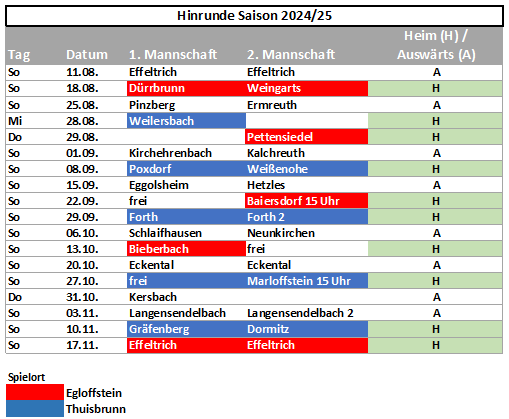 Übersicht Spieltage und Spielorte